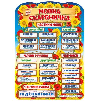 0136 Плакат.Мовна скарбничка (У); 20; плакати в кожний кабінет 10104234У;(72)