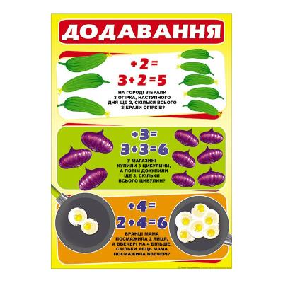 Плакат Пм-028, Добавление, 240*338 Плакат Пм-028, Добавление, 240*338