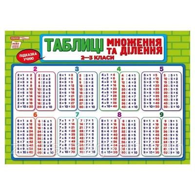 4100-3 Підказка учню Таблиця множення та ділення(51)