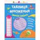 Таблиця множення. Збірник завдань